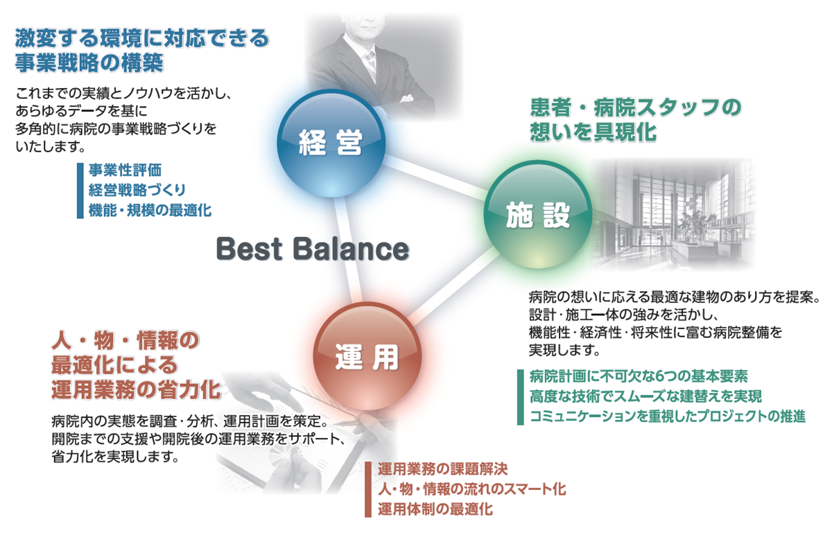 事業戦略