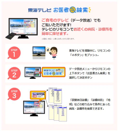 東海テレビお医者さん検索