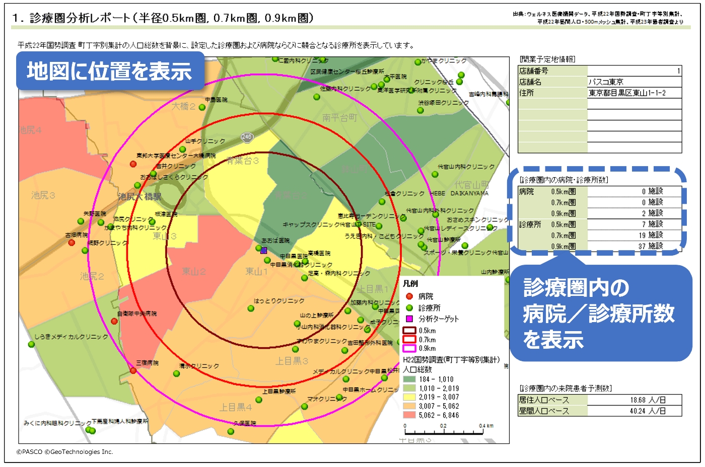 1.診療圏分析レポート