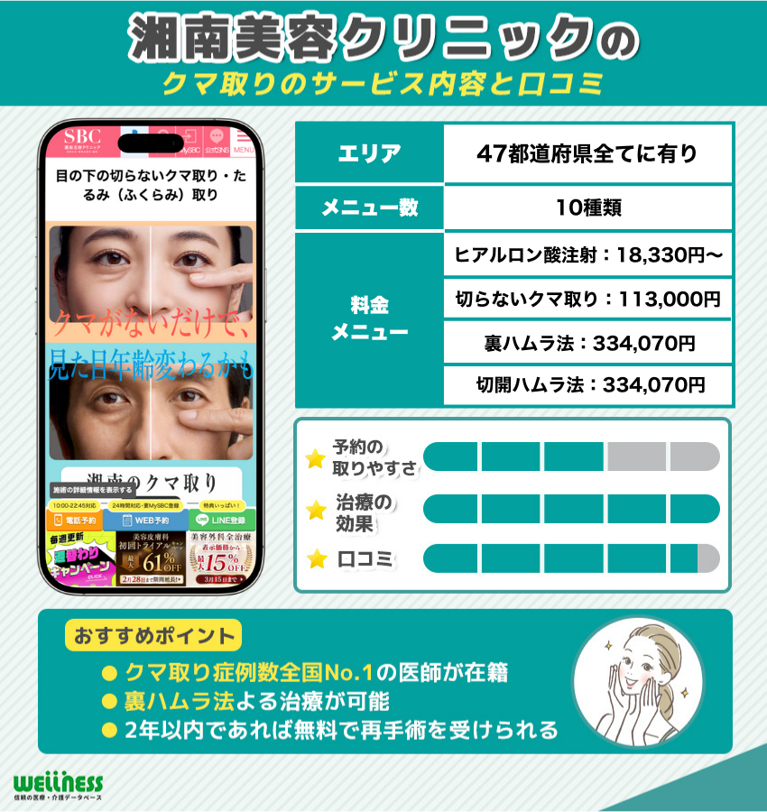 SBC湘南美容クリニックは症例数が多いクマ取りの名医が各院に在籍している