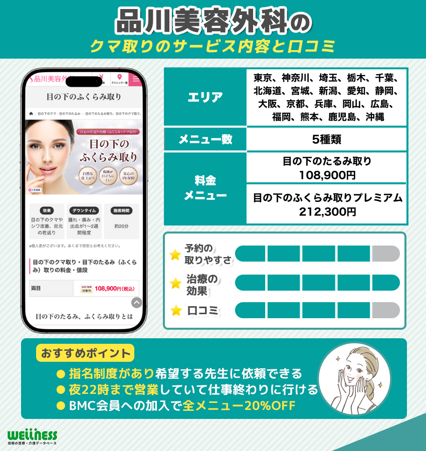 品川美容外科は22時まで営業しており夜間でもクマ取りの治療が可能