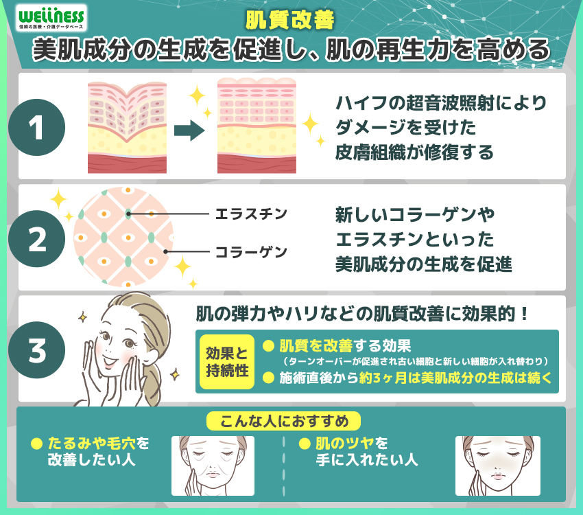 肌質改善