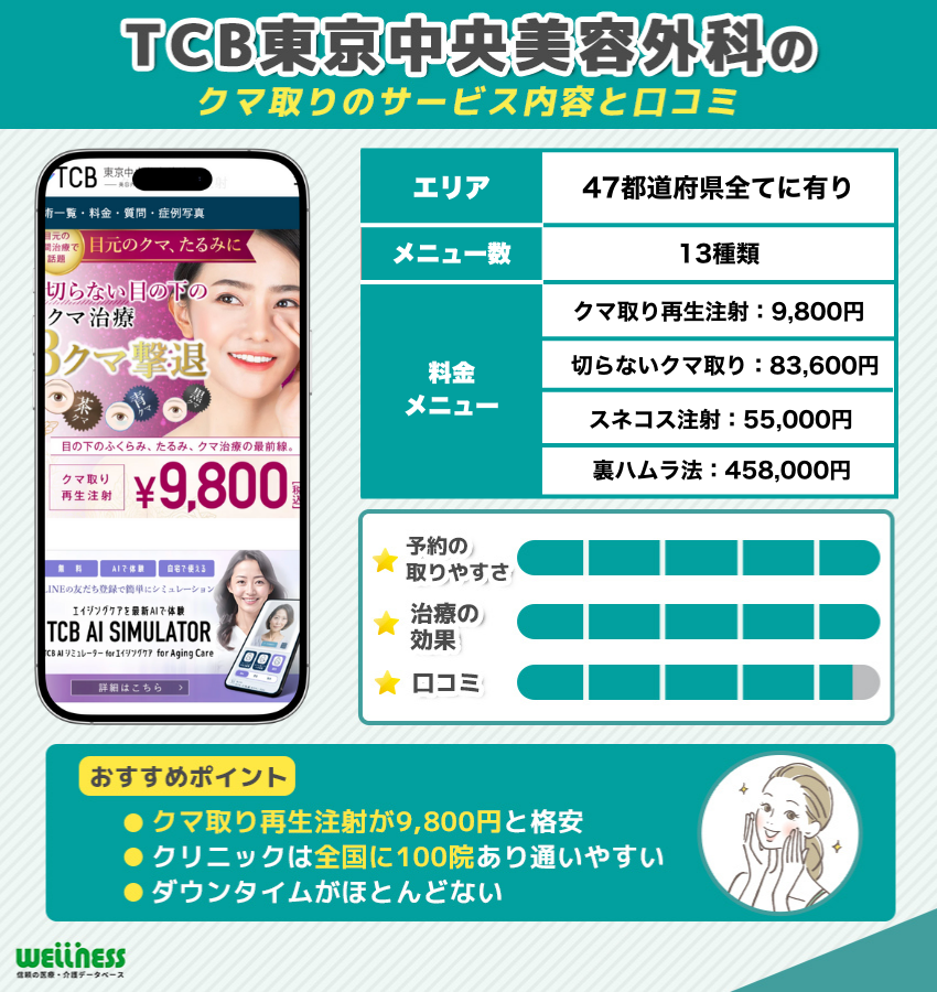 TCB東京中央美容外科は9800円でクマ取り再生注射ができる